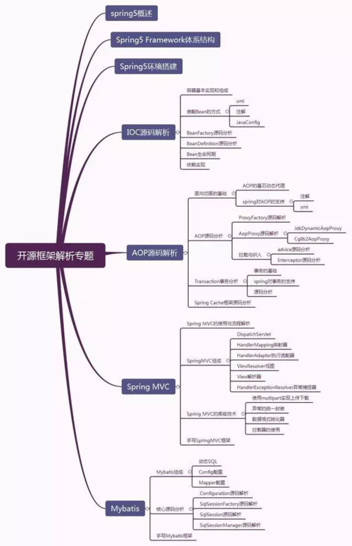 「第二十四期」golang 一年经验开发 富途(索引算法的是主键服务) 排名链接