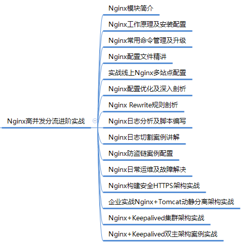 Java开发中的黑科技：6种让你眼前一亮的技术！(让你开发高效表达式技术) 99链接平台