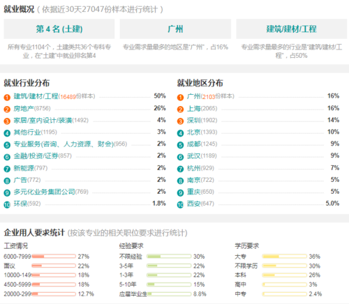 项目管理当前的就业情况(项目管理行业情况就业需求) 排名链接