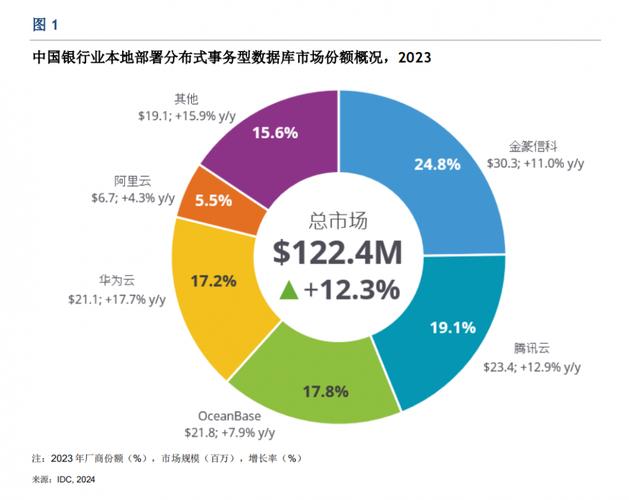 获得29个千万级以上软件订单，总金额近5亿元(公司金融界亿元营业收入信息化) 99链接平台