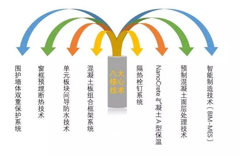 功能、装饰集成化技(外墙系统成本装饰案例分析) 软件开发