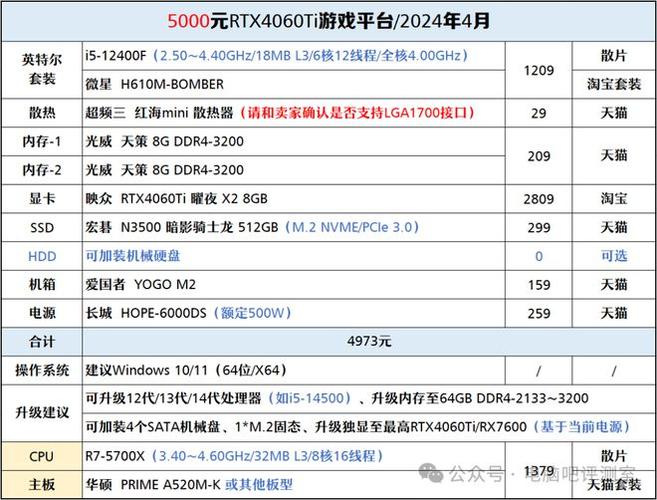 【2024年7月】7月装机走向与推荐（1000-30000+元）(显卡配置装机主板套装) 软件优化