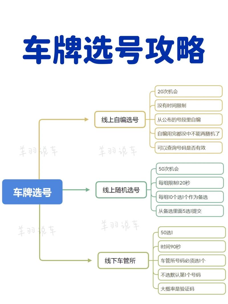 车牌选号攻略(车牌选号自编交管心仪) 99链接平台