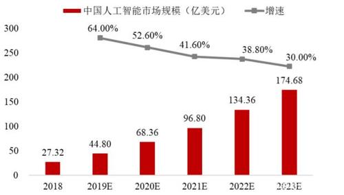 AI软件：深度个人成长与未来发展前景展望(人工智能软件深度人类展望) 软件开发