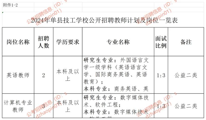 济宁经济开发区发布事业单位公开招聘面试公告(面试人员试讲考生初中) 软件优化