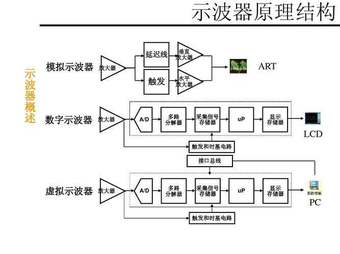 一口气搞懂示波器的工作原理(电压电子电场交流电示波器) 排名链接