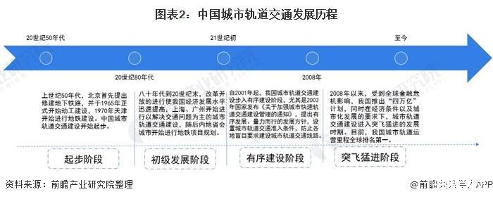 发展城市交通的可行性研究分析(地铁城市交通发展修建年关) 排名链接