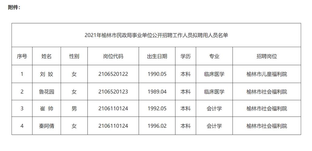 2024年榆林市事业单位公开招聘（募）工作人员公告(微软宋体人员应聘榆林) 99链接平台