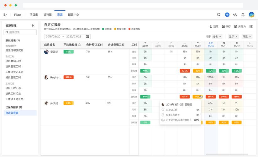 「软件项目管理入门」（17） 召开第一次例会(例会时间答案会议项目管理) 软件优化