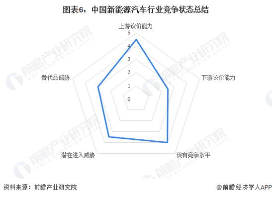 广汽集团急招高层次人才：新能源汽车智能化时代谁主沉浮？(新能源人才集团智能化高层次) 软件开发