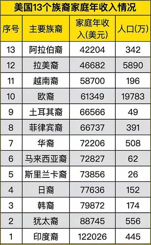 年薪最高13万元！(万元研发英语工业优先) 软件优化