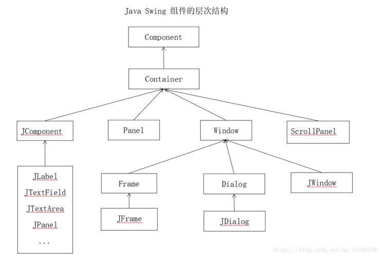 别再学Swing框架了好吗？(框架别再答应算法是一个) 排名链接