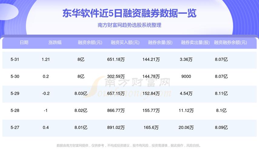 投资3.5亿元 东华软件拟在海南设立子公司：参与临高金牌港建设(临高东华铅笔软件亿元) 软件开发