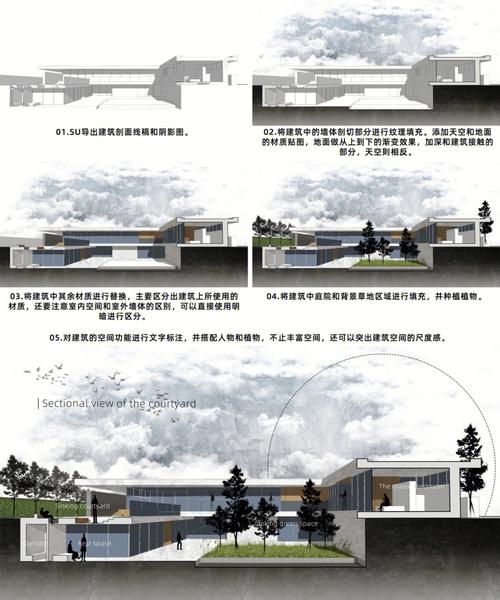 盐城室内设计培训哪家好—SU效果图技能课(建模盐城渲染纹理工具) 软件优化