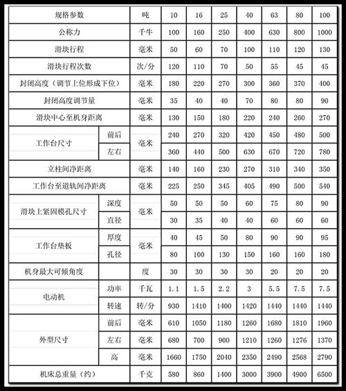 行业标准数据库(冲模加工工艺行业标准功能科技) 软件优化