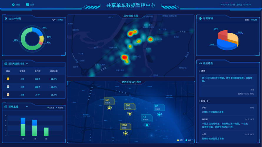 城市共享单车智慧管理系统(单车管理用户共享租借) 软件优化