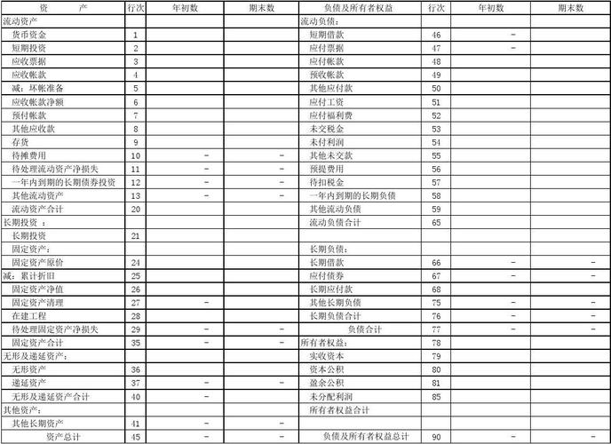 附三大报表编制公式(财务报表公司三大半小时报表) 软件开发