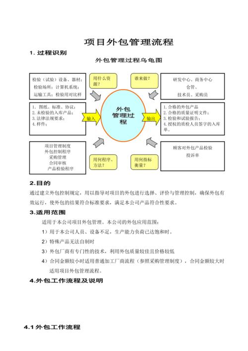 外包项目管理五点经验分享(项目开发需求外包产品) 软件优化