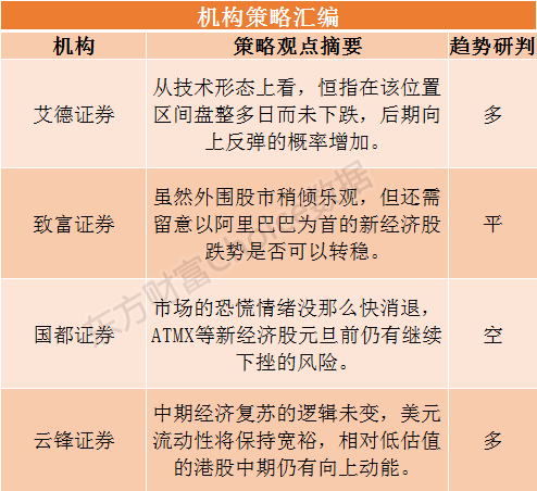 机构策略：股指预计维持蓄势震荡格局 关注通信设备、软件开发等板块(震荡低位回升股指依然) 99链接平台