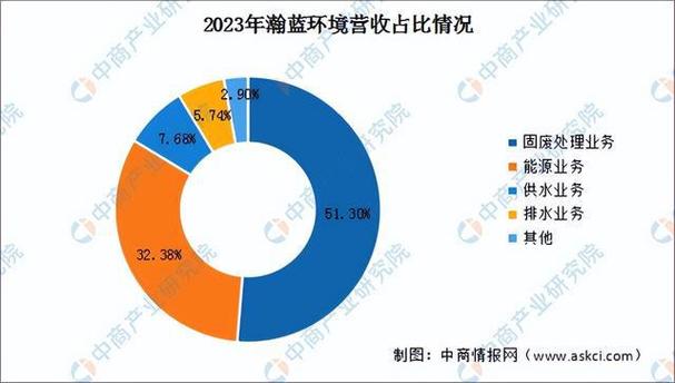 2023年中国智慧环保行业市场前景及投资研究预测报告（简版）(智慧环保亿元行业数据) 软件优化