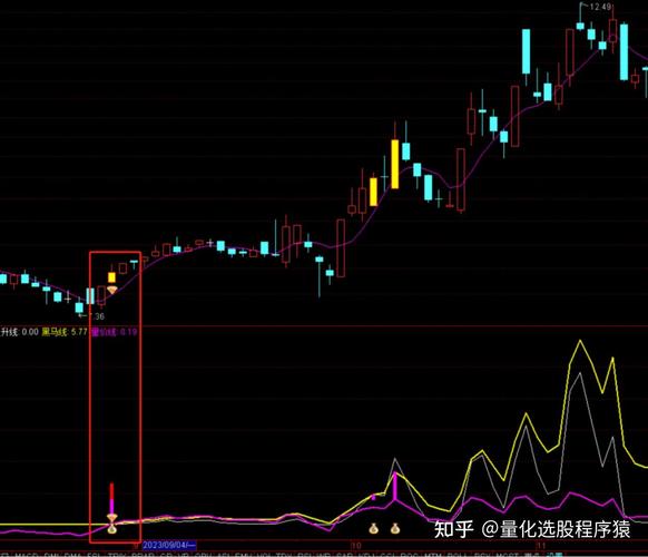 并将测试结果导入通达信观察(策略量化交易交易日导入) 软件开发