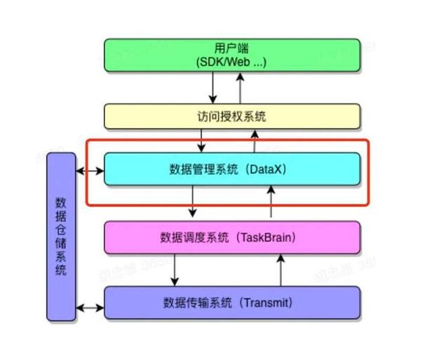 创建你的数据迁移任务(迁移实例数据数据传输单击) 99链接平台