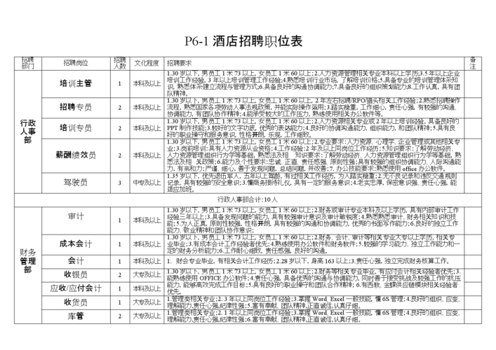 【零工市场专区】兼职岗位！北京通州北投希尔顿酒店8岗招聘中(希尔顿零工酒店岗位专区) 排名链接