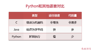 C与其他编程语言的比较：特性、优缺点及应用场景(语言特性类型并发性能) 软件开发