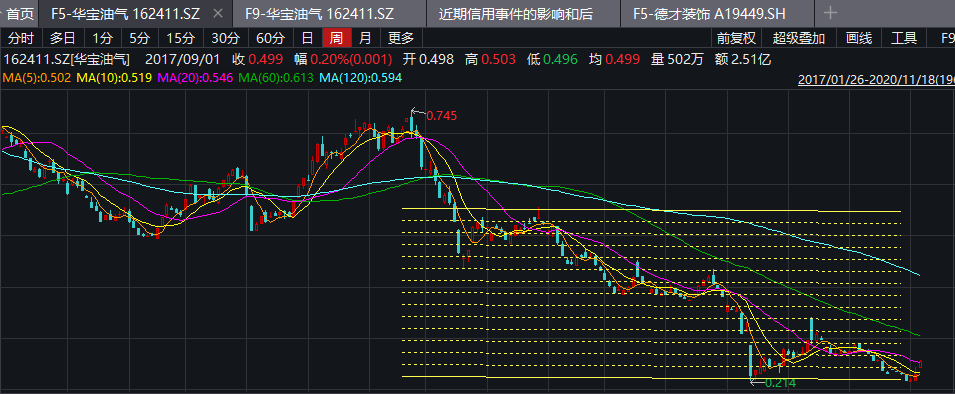 可转债网格交易法设计——陈心2017(网格波动可转债价格交易法) 99链接平台