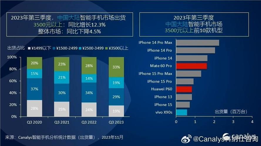 挑战显其实力(华为模组出货量手机光学) 软件开发