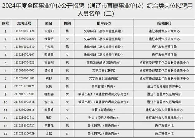 6人！通辽经济技术开发开发区最新招聘！(楷体聘用人员招聘开发区) 软件开发