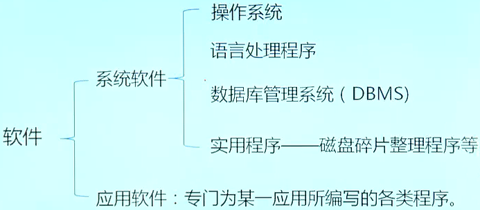 《软件方法（下）》第8章2023版8.2建模步骤C-1识别类和属性(系统建模分析映射边界) 99链接平台