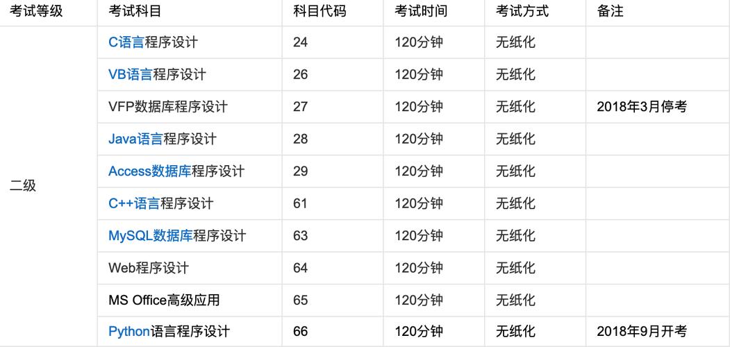 Python技术开发师怎么考 、报考条件 、考试难吗、多久拿证(考试技术开发考生自己的报考条件) 软件开发