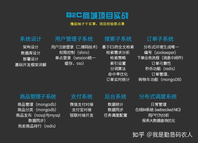 Java程序员有话说 大专生毕业 6 年月薪 3W+：不从众也不普通(大专生都是也不从众自己的) 99链接平台