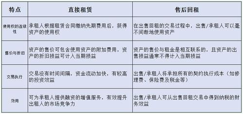 让购票、租赁更简单(冰场管理软件租赁管理购票) 排名链接