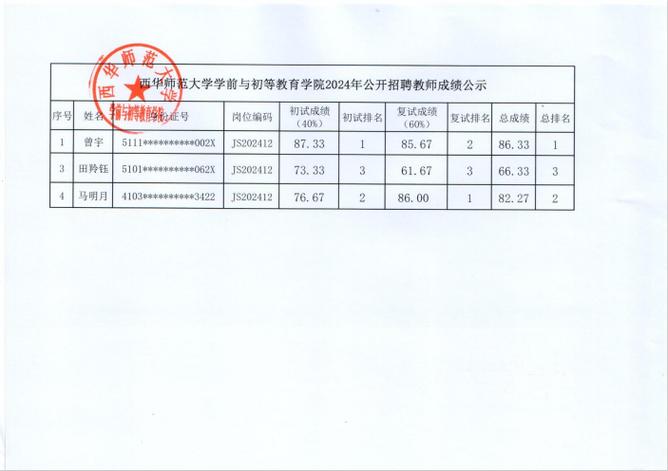 周口西华县2024年公开招聘高中和幼儿教师80人(面试笔试报考教师报名) 软件优化