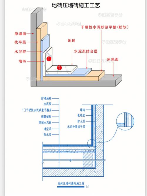 3种工艺流程详解，铺贴不尴尬。(马赛克拼花工艺流程石材详解) 99链接平台