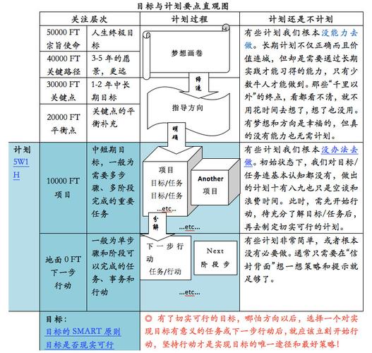 MTP系列：目标与计划管理(目标管理计划提升系列) 99链接平台