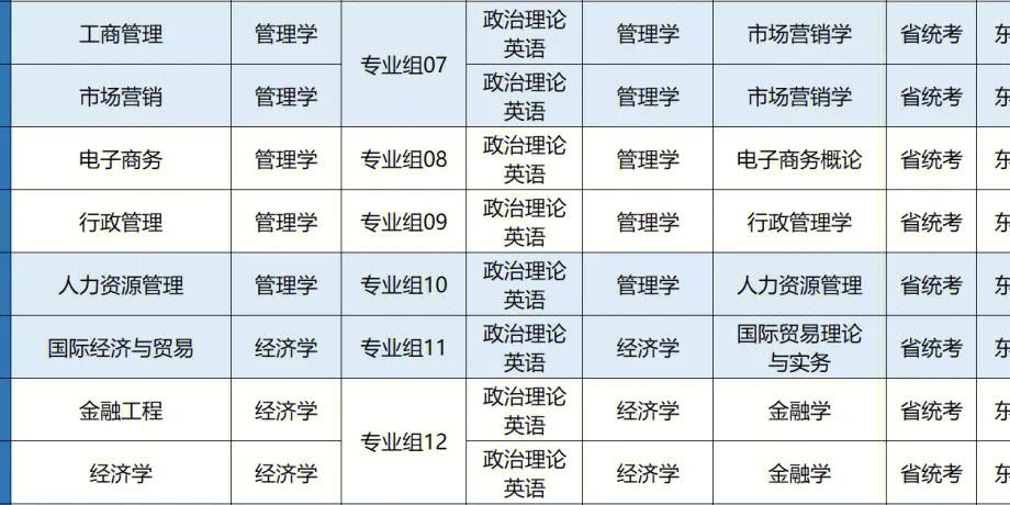 2023年江苏专升本名额出炉(工程学院市场营销及其自动化环境设计) 排名链接