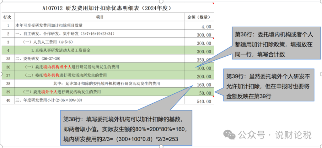 委托研发与直接投入研发费用之间有哪些区别？(研发费用委托投入发生) 排名链接