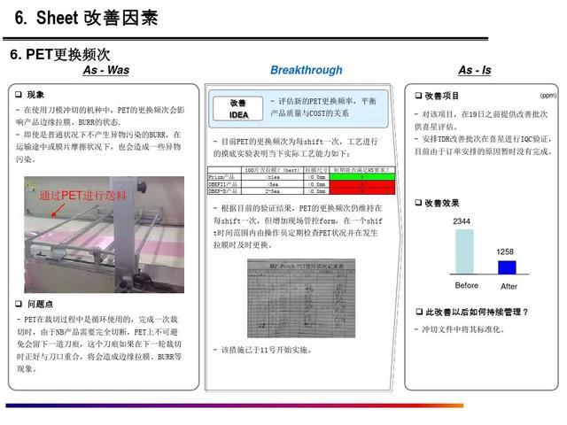 成功的品质改善案例(瓶口品质改善修建成功) 软件开发