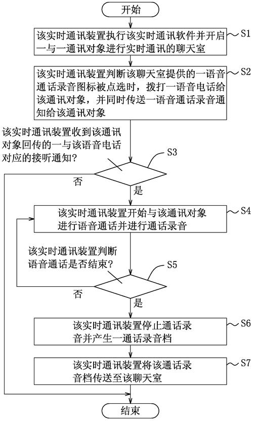 实时语音通话开发如何快速实现(实时语音调用监听接口) 排名链接