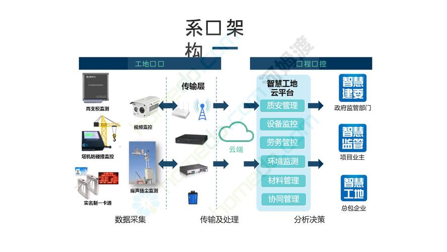 全面解析智慧工地管理方案的设计与实施路径(工地管理智慧数据平台) 软件优化