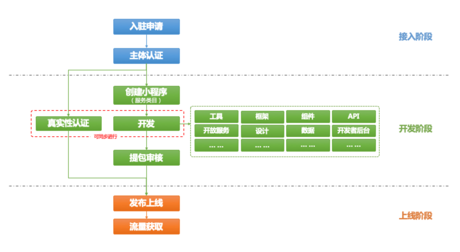 开发小程序系统(小程序系统开发方案)(程序开发上线程序开发开发者) 99链接平台