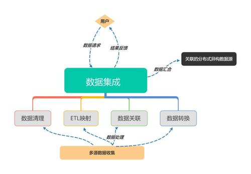 数据提取方法(数据提取数据源方法是一个) 软件优化