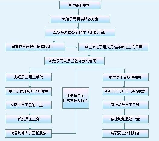 记者调查→(公司派遣员工工龄劳务) 排名链接