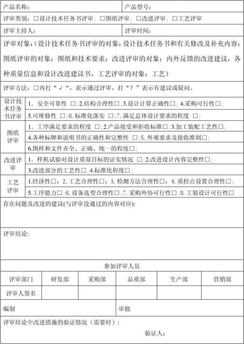 「标准过程集」⑦同行评审(评审缺陷产品工作人员) 排名链接