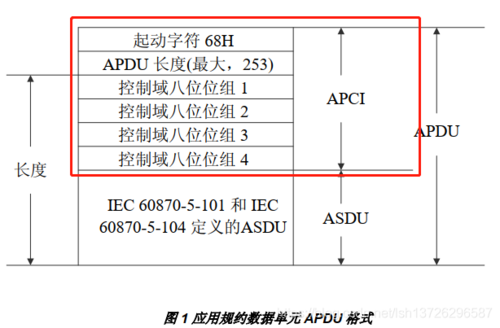 IEC104协议模块定制开发(协议模块定制设备开发) 软件优化