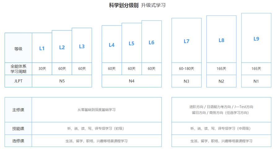 2024年日语培训机构排名名单：留学生必看(日语学习培训机构名单排名) 排名链接