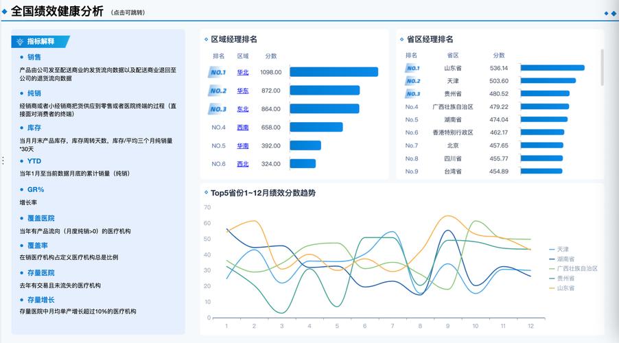 实时数据可视化怎样制作？常用的系统工具(可视化数据实时图表公司) 排名链接